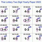 how to know win thai lottery